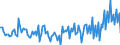 Währung: Millionen Einheiten der Landeswährung / ZB_Position: Kapitalbilanz; Direktinvestitionen / Sektor (ESVG 2010): Volkswirtschaft / Sektor (ESVG 2010): Volkswirtschaft / Bestand oder Fluss: Verbindlichkeiten / Geopolitische Partnereinheit: Rest der Welt / Geopolitische Meldeeinheit: Polen