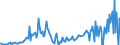 Currency: Million units of national currency / BOP_item: Financial account; direct investment / Sector (ESA 2010): Total economy / Sector (ESA 2010): Total economy / Stock or flow: Liabilities / Geopolitical entity (partner): Rest of the world / Geopolitical entity (reporting): Romania