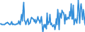 Währung: Millionen Einheiten der Landeswährung / ZB_Position: Kapitalbilanz; Direktinvestitionen / Sektor (ESVG 2010): Volkswirtschaft / Sektor (ESVG 2010): Volkswirtschaft / Bestand oder Fluss: Verbindlichkeiten / Geopolitische Partnereinheit: Rest der Welt / Geopolitische Meldeeinheit: Slowenien