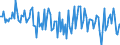 Währung: Millionen Einheiten der Landeswährung / ZB_Position: Kapitalbilanz; Direktinvestitionen / Sektor (ESVG 2010): Volkswirtschaft / Sektor (ESVG 2010): Volkswirtschaft / Bestand oder Fluss: Verbindlichkeiten / Geopolitische Partnereinheit: Rest der Welt / Geopolitische Meldeeinheit: Slowakei