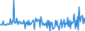 Währung: Millionen Einheiten der Landeswährung / ZB_Position: Kapitalbilanz; Direktinvestitionen / Sektor (ESVG 2010): Volkswirtschaft / Sektor (ESVG 2010): Volkswirtschaft / Bestand oder Fluss: Verbindlichkeiten / Geopolitische Partnereinheit: Rest der Welt / Geopolitische Meldeeinheit: Schweden