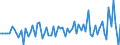 Currency: Million units of national currency / Balance of payments item: Financial account; direct investment / Sector (ESA 2010): Total economy / Counterpart sector (ESA 2010): Total economy / Stock or flow: Liabilities / Geopolitical entity (partner): Extra-EU27 (from 2020) / Geopolitical entity (reporting): Czechia