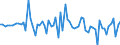 Currency: Million units of national currency / Balance of payments item: Financial account; direct investment / Sector (ESA 2010): Total economy / Counterpart sector (ESA 2010): Total economy / Stock or flow: Liabilities / Geopolitical entity (partner): Extra-EU27 (from 2020) / Geopolitical entity (reporting): Ireland