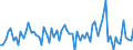 Currency: Million units of national currency / Balance of payments item: Financial account; direct investment / Sector (ESA 2010): Total economy / Counterpart sector (ESA 2010): Total economy / Stock or flow: Liabilities / Geopolitical entity (partner): Extra-EU27 (from 2020) / Geopolitical entity (reporting): France