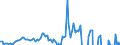 Currency: Million units of national currency / Balance of payments item: Financial account; direct investment / Sector (ESA 2010): Total economy / Counterpart sector (ESA 2010): Total economy / Stock or flow: Liabilities / Geopolitical entity (partner): Extra-EU27 (from 2020) / Geopolitical entity (reporting): Cyprus