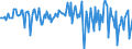 Currency: Million units of national currency / Balance of payments item: Financial account; direct investment / Sector (ESA 2010): Total economy / Counterpart sector (ESA 2010): Total economy / Stock or flow: Liabilities / Geopolitical entity (partner): Extra-EU27 (from 2020) / Geopolitical entity (reporting): Latvia