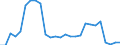 Currency: Million units of national currency / Balance of payments item: Financial account; direct investment / Sector (ESA 2010): Total economy / Counterpart sector (ESA 2010): Total economy / Stock or flow: Liabilities / Geopolitical entity (partner): Extra-EU27 (from 2020) / Geopolitical entity (reporting): Malta