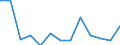 Currency: Million units of national currency / Balance of payments item: Financial account; direct investment / Sector (ESA 2010): Total economy / Counterpart sector (ESA 2010): Total economy / Stock or flow: Liabilities / Geopolitical entity (partner): Extra-euro area - 21 countries (from 2026) / Geopolitical entity (reporting): France