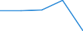 Currency: Million units of national currency / Balance of payments item: Financial account; direct investment / Sector (ESA 2010): Total economy / Counterpart sector (ESA 2010): Total economy / Stock or flow: Liabilities / Geopolitical entity (partner): Extra-euro area - 21 countries (from 2026) / Geopolitical entity (reporting): Croatia