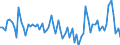 Currency: Million units of national currency / Balance of payments item: Financial account; direct investment / Sector (ESA 2010): Total economy / Counterpart sector (ESA 2010): Total economy / Stock or flow: Liabilities / Geopolitical entity (partner): Extra-euro area - 21 countries (from 2026) / Geopolitical entity (reporting): Italy