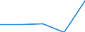 Currency: Million units of national currency / Balance of payments item: Financial account; direct investment / Sector (ESA 2010): Total economy / Counterpart sector (ESA 2010): Total economy / Stock or flow: Liabilities / Geopolitical entity (partner): Extra-euro area - 21 countries (from 2026) / Geopolitical entity (reporting): Lithuania