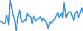 Currency: Million units of national currency / Balance of payments item: Financial account; direct investment / Sector (ESA 2010): Total economy / Counterpart sector (ESA 2010): Total economy / Stock or flow: Liabilities / Geopolitical entity (partner): Extra-euro area - 21 countries (from 2026) / Geopolitical entity (reporting): Portugal
