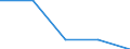 Currency: Million units of national currency / Balance of payments item: Financial account; direct investment / Sector (ESA 2010): Total economy / Counterpart sector (ESA 2010): Total economy / Stock or flow: Liabilities / Geopolitical entity (partner): Extra-euro area - 21 countries (from 2026) / Geopolitical entity (reporting): Slovakia