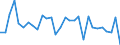 Currency: Million units of national currency / Balance of payments item: Financial account; direct investment / Sector (ESA 2010): Total economy / Counterpart sector (ESA 2010): Total economy / Stock or flow: Liabilities / Geopolitical entity (partner): Extra-euro area - 20 countries (2023-2025) / Geopolitical entity (reporting): Belgium