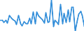 Currency: Million units of national currency / Balance of payments item: Financial account; direct investment / Sector (ESA 2010): Total economy / Counterpart sector (ESA 2010): Total economy / Stock or flow: Liabilities / Geopolitical entity (partner): Extra-euro area - 20 countries (2023-2025) / Geopolitical entity (reporting): Bulgaria