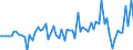 Currency: Million units of national currency / Balance of payments item: Financial account; direct investment / Sector (ESA 2010): Total economy / Counterpart sector (ESA 2010): Total economy / Stock or flow: Liabilities / Geopolitical entity (partner): Extra-euro area - 20 countries (2023-2025) / Geopolitical entity (reporting): Czechia