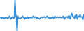 Currency: Million units of national currency / Balance of payments item: Financial account; direct investment / Sector (ESA 2010): Total economy / Counterpart sector (ESA 2010): Total economy / Stock or flow: Liabilities / Geopolitical entity (partner): Extra-euro area - 20 countries (2023-2025) / Geopolitical entity (reporting): Germany
