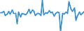 Currency: Million units of national currency / Balance of payments item: Financial account; direct investment / Sector (ESA 2010): Total economy / Counterpart sector (ESA 2010): Total economy / Stock or flow: Liabilities / Geopolitical entity (partner): Extra-euro area - 20 countries (2023-2025) / Geopolitical entity (reporting): Estonia