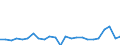 Currency: Million units of national currency / Balance of payments item: Financial account; direct investment / Sector (ESA 2010): Total economy / Counterpart sector (ESA 2010): Total economy / Stock or flow: Liabilities / Geopolitical entity (partner): Extra-euro area - 20 countries (2023-2025) / Geopolitical entity (reporting): Greece