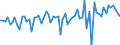 Currency: Million units of national currency / Balance of payments item: Financial account; direct investment / Sector (ESA 2010): Total economy / Counterpart sector (ESA 2010): Total economy / Stock or flow: Liabilities / Geopolitical entity (partner): Extra-euro area - 20 countries (2023-2025) / Geopolitical entity (reporting): Lithuania