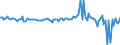 Currency: Million units of national currency / Balance of payments item: Financial account; direct investment / Sector (ESA 2010): Total economy / Counterpart sector (ESA 2010): Total economy / Stock or flow: Liabilities / Geopolitical entity (partner): Extra-euro area - 20 countries (2023-2025) / Geopolitical entity (reporting): Hungary