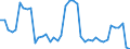 Currency: Million units of national currency / Balance of payments item: Financial account; direct investment / Sector (ESA 2010): Total economy / Counterpart sector (ESA 2010): Total economy / Stock or flow: Liabilities / Geopolitical entity (partner): Extra-euro area - 20 countries (2023-2025) / Geopolitical entity (reporting): Malta