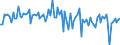 Currency: Million units of national currency / Balance of payments item: Financial account; direct investment / Sector (ESA 2010): Total economy / Counterpart sector (ESA 2010): Total economy / Stock or flow: Liabilities / Geopolitical entity (partner): Extra-euro area - 20 countries (2023-2025) / Geopolitical entity (reporting): Netherlands