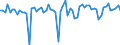 Currency: Million units of national currency / Balance of payments item: Financial account; direct investment / Sector (ESA 2010): Total economy / Counterpart sector (ESA 2010): Total economy / Stock or flow: Liabilities / Geopolitical entity (partner): Extra-euro area - 20 countries (2023-2025) / Geopolitical entity (reporting): Austria