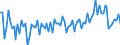 Currency: Million units of national currency / Balance of payments item: Financial account; direct investment / Sector (ESA 2010): Total economy / Counterpart sector (ESA 2010): Total economy / Stock or flow: Liabilities / Geopolitical entity (partner): Extra-euro area - 20 countries (2023-2025) / Geopolitical entity (reporting): Poland