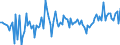 Currency: Million units of national currency / Balance of payments item: Financial account; direct investment / Sector (ESA 2010): Total economy / Counterpart sector (ESA 2010): Total economy / Stock or flow: Liabilities / Geopolitical entity (partner): Extra-euro area - 20 countries (2023-2025) / Geopolitical entity (reporting): Portugal