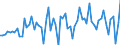 Currency: Million units of national currency / Balance of payments item: Financial account; direct investment / Sector (ESA 2010): Total economy / Counterpart sector (ESA 2010): Total economy / Stock or flow: Liabilities / Geopolitical entity (partner): Extra-euro area - 20 countries (2023-2025) / Geopolitical entity (reporting): Romania