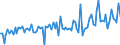 Currency: Million units of national currency / Balance of payments item: Financial account; direct investment / Sector (ESA 2010): Total economy / Counterpart sector (ESA 2010): Total economy / Stock or flow: Liabilities / Geopolitical entity (partner): Extra-euro area - 20 countries (2023-2025) / Geopolitical entity (reporting): Slovenia