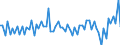 Currency: Million units of national currency / Balance of payments item: Financial account; direct investment / Sector (ESA 2010): Total economy / Counterpart sector (ESA 2010): Total economy / Stock or flow: Liabilities / Geopolitical entity (partner): Extra-euro area - 20 countries (2023-2025) / Geopolitical entity (reporting): Slovakia