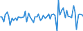 Currency: Million units of national currency / Balance of payments item: Financial account; direct investment / Sector (ESA 2010): Total economy / Counterpart sector (ESA 2010): Total economy / Stock or flow: Liabilities / Geopolitical entity (partner): Extra-euro area - 20 countries (2023-2025) / Geopolitical entity (reporting): Sweden