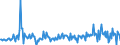 Currency: Million units of national currency / Balance of payments item: Financial account; direct investment / Sector (ESA 2010): Total economy / Counterpart sector (ESA 2010): Total economy / Stock or flow: Liabilities / Geopolitical entity (partner): Rest of the world / Geopolitical entity (reporting): Germany