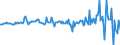 Currency: Million units of national currency / Balance of payments item: Financial account; direct investment / Sector (ESA 2010): Total economy / Counterpart sector (ESA 2010): Total economy / Stock or flow: Liabilities / Geopolitical entity (partner): Rest of the world / Geopolitical entity (reporting): Estonia