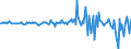 Currency: Million units of national currency / Balance of payments item: Financial account; direct investment / Sector (ESA 2010): Total economy / Counterpart sector (ESA 2010): Total economy / Stock or flow: Liabilities / Geopolitical entity (partner): Rest of the world / Geopolitical entity (reporting): Ireland