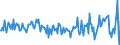 Currency: Million units of national currency / Balance of payments item: Financial account; direct investment / Sector (ESA 2010): Total economy / Counterpart sector (ESA 2010): Total economy / Stock or flow: Liabilities / Geopolitical entity (partner): Rest of the world / Geopolitical entity (reporting): France