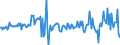 Currency: Million units of national currency / Balance of payments item: Financial account; direct investment / Sector (ESA 2010): Total economy / Counterpart sector (ESA 2010): Total economy / Stock or flow: Liabilities / Geopolitical entity (partner): Rest of the world / Geopolitical entity (reporting): Italy