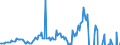 Currency: Million units of national currency / Balance of payments item: Financial account; direct investment / Sector (ESA 2010): Total economy / Counterpart sector (ESA 2010): Total economy / Stock or flow: Liabilities / Geopolitical entity (partner): Rest of the world / Geopolitical entity (reporting): Cyprus