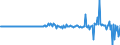 Currency: Million units of national currency / Balance of payments item: Financial account; direct investment / Sector (ESA 2010): Total economy / Counterpart sector (ESA 2010): Total economy / Stock or flow: Liabilities / Geopolitical entity (partner): Rest of the world / Geopolitical entity (reporting): Hungary