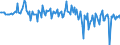 Currency: Million units of national currency / Balance of payments item: Financial account; direct investment / Sector (ESA 2010): Total economy / Counterpart sector (ESA 2010): Total economy / Stock or flow: Liabilities / Geopolitical entity (partner): Rest of the world / Geopolitical entity (reporting): Netherlands