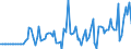 Währung: Millionen Einheiten der Landeswährung / ZB_Position: Kapitalbilanz; Direktinvestitionen; Beteiligungskapital / Sektor (ESVG 2010): Volkswirtschaft / Sektor (ESVG 2010): Volkswirtschaft / Bestand oder Fluss: Verbindlichkeiten / Geopolitische Partnereinheit: Rest der Welt / Geopolitische Meldeeinheit: Bulgarien