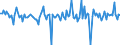 Währung: Millionen Einheiten der Landeswährung / ZB_Position: Kapitalbilanz; Direktinvestitionen; Beteiligungskapital / Sektor (ESVG 2010): Volkswirtschaft / Sektor (ESVG 2010): Volkswirtschaft / Bestand oder Fluss: Verbindlichkeiten / Geopolitische Partnereinheit: Rest der Welt / Geopolitische Meldeeinheit: Dänemark