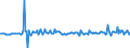 Währung: Millionen Einheiten der Landeswährung / ZB_Position: Kapitalbilanz; Direktinvestitionen; Beteiligungskapital / Sektor (ESVG 2010): Volkswirtschaft / Sektor (ESVG 2010): Volkswirtschaft / Bestand oder Fluss: Verbindlichkeiten / Geopolitische Partnereinheit: Rest der Welt / Geopolitische Meldeeinheit: Deutschland