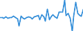 Currency: Million units of national currency / BOP_item: Financial account; direct investment; equity / Sector (ESA 2010): Total economy / Sector (ESA 2010): Total economy / Stock or flow: Liabilities / Geopolitical entity (partner): Rest of the world / Geopolitical entity (reporting): Estonia