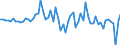 Währung: Millionen Einheiten der Landeswährung / ZB_Position: Kapitalbilanz; Direktinvestitionen; Beteiligungskapital / Sektor (ESVG 2010): Volkswirtschaft / Sektor (ESVG 2010): Volkswirtschaft / Bestand oder Fluss: Verbindlichkeiten / Geopolitische Partnereinheit: Rest der Welt / Geopolitische Meldeeinheit: Irland