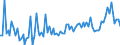 Währung: Millionen Einheiten der Landeswährung / ZB_Position: Kapitalbilanz; Direktinvestitionen; Beteiligungskapital / Sektor (ESVG 2010): Volkswirtschaft / Sektor (ESVG 2010): Volkswirtschaft / Bestand oder Fluss: Verbindlichkeiten / Geopolitische Partnereinheit: Rest der Welt / Geopolitische Meldeeinheit: Griechenland