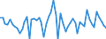 Währung: Millionen Einheiten der Landeswährung / ZB_Position: Kapitalbilanz; Direktinvestitionen; Beteiligungskapital / Sektor (ESVG 2010): Volkswirtschaft / Sektor (ESVG 2010): Volkswirtschaft / Bestand oder Fluss: Verbindlichkeiten / Geopolitische Partnereinheit: Rest der Welt / Geopolitische Meldeeinheit: Spanien