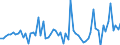 Currency: Million units of national currency / BOP_item: Financial account; direct investment; equity / Sector (ESA 2010): Total economy / Sector (ESA 2010): Total economy / Stock or flow: Liabilities / Geopolitical entity (partner): Rest of the world / Geopolitical entity (reporting): France